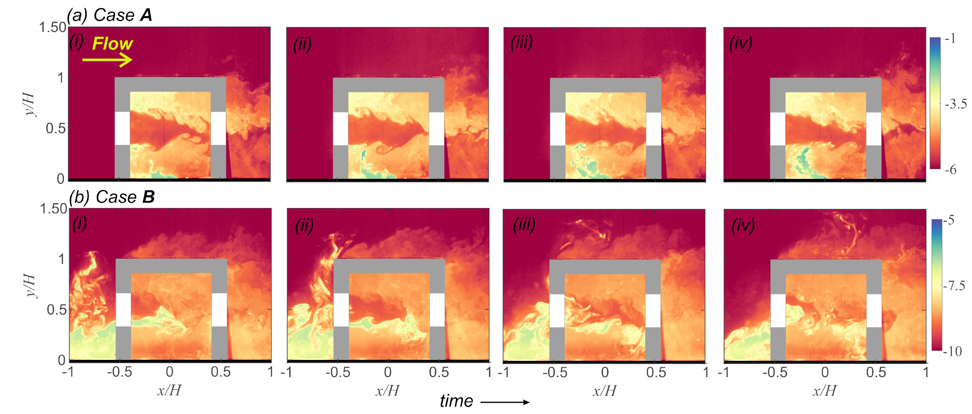 Indoor-Outdoor Flow Visualization